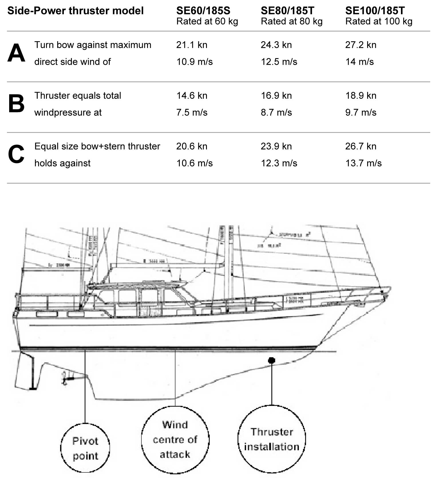 nauticat33nauticat38.jpg