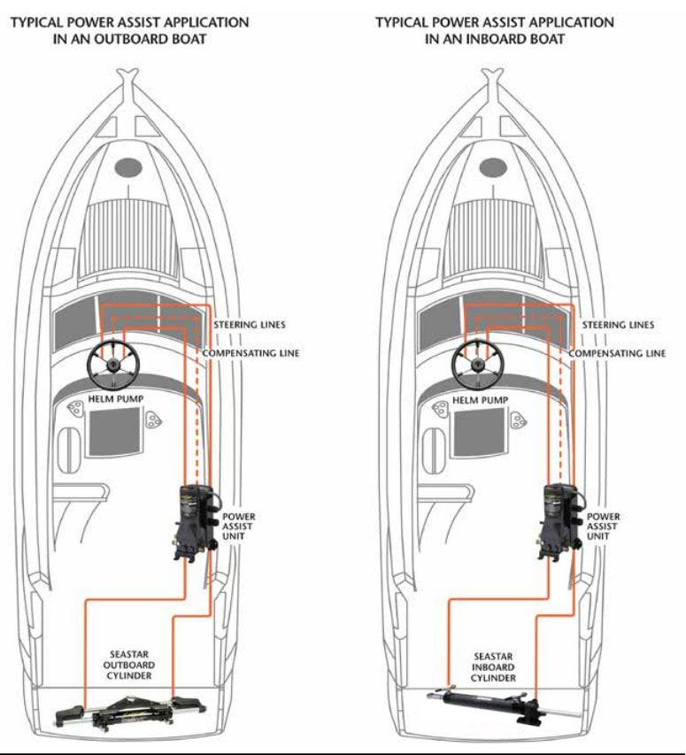 SeaStar PA12002 Power Assist Unit Marine Steering