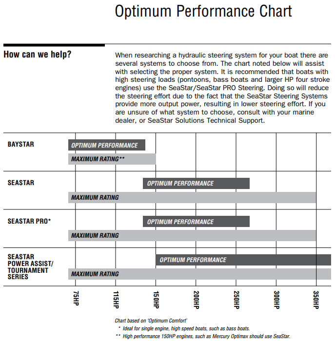 seastarperformancechart.jpg