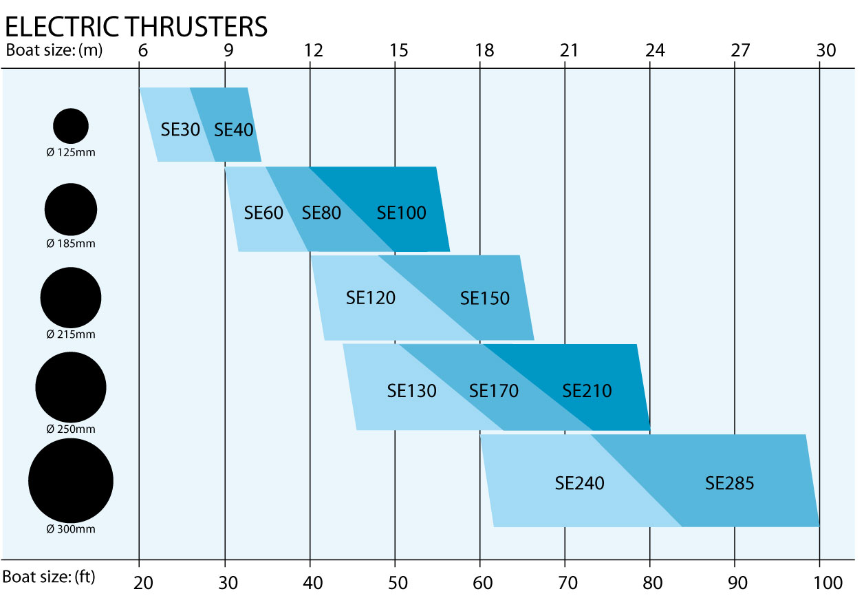 sidepower-thruster-sizing-2.jpg