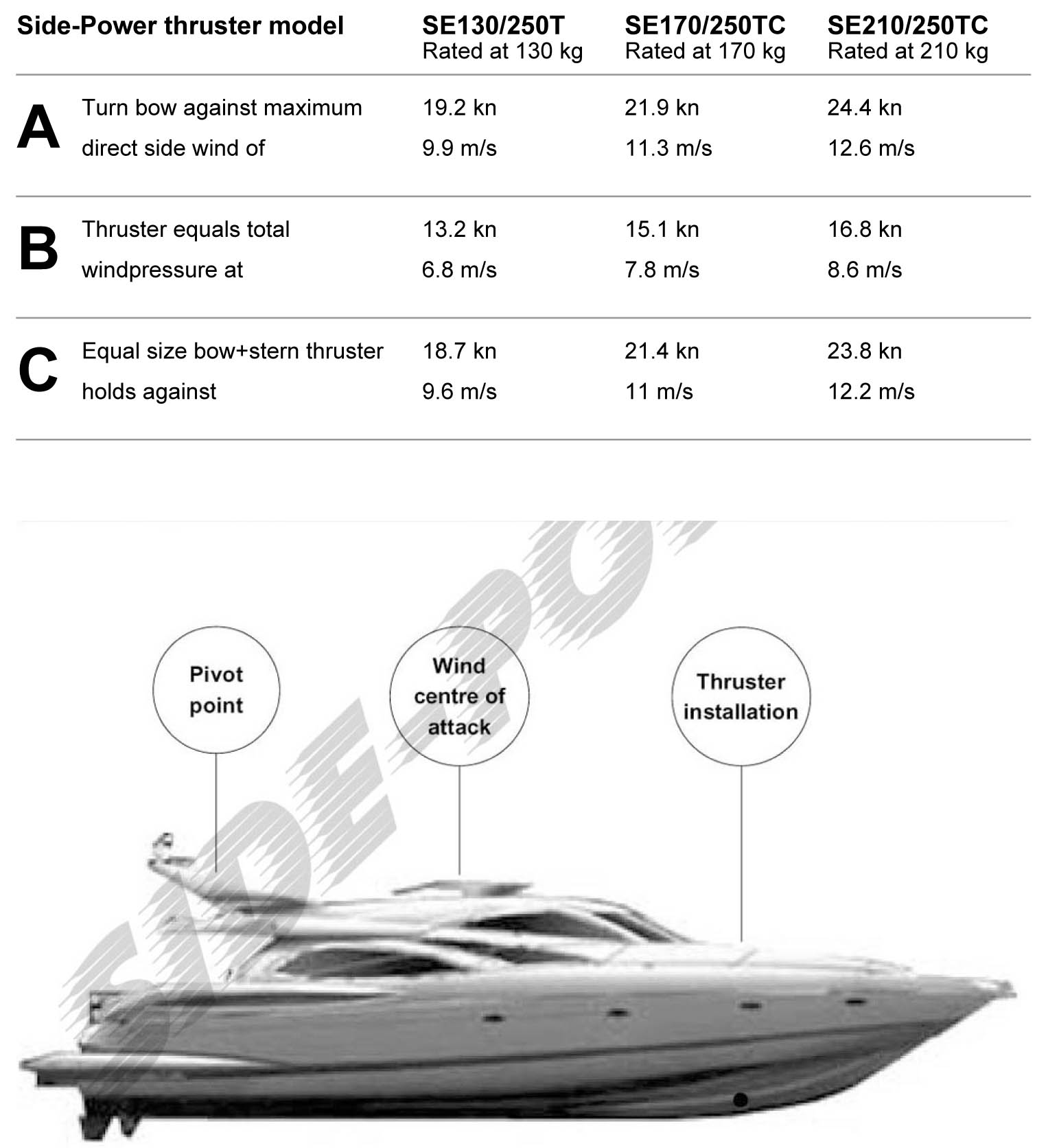 sunseeker64ft.jpg